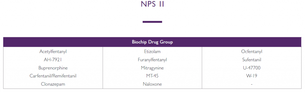 NPS II