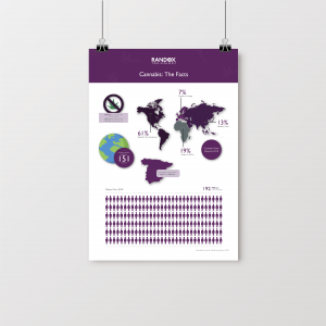 Cannabis Poster