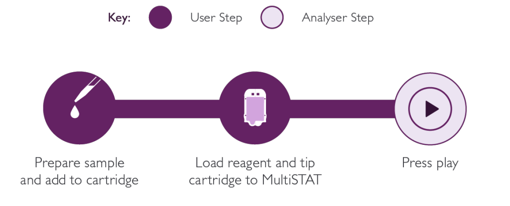 ACE12-1 nitazenes test detection panel